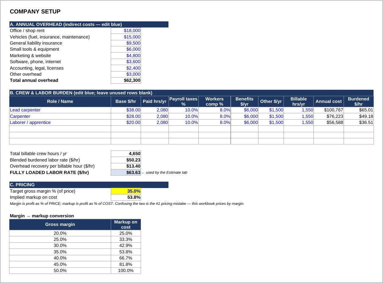 Company Setup tab with overhead, crew labor burden, and pricing sections