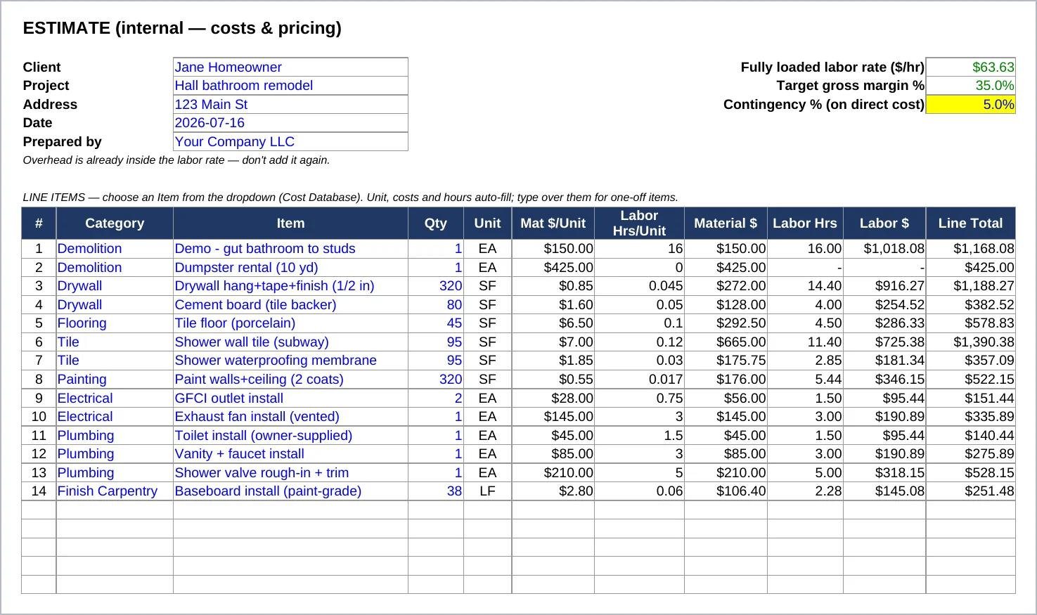 The Estimate tab: line items with auto-filled costs, labor hours, and margin-based pricing
